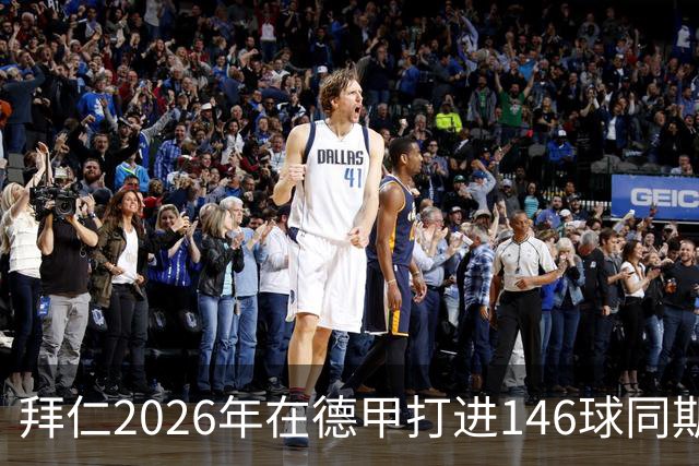 拜仁2026年在德甲打进146球同期最多，巴萨128球列五大联赛次席
